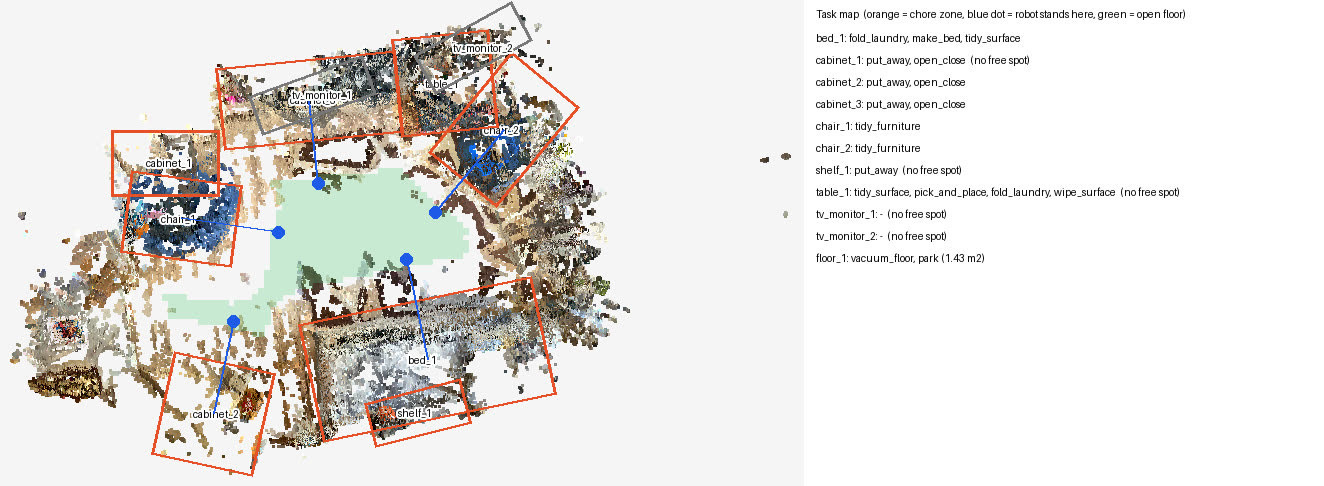 Top-down chore map of the room with zones, stand spots and open floor